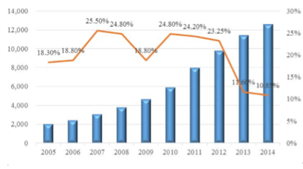 2016年中国服装行业 调整深化、消费升级与渠道变革下的发展概况与机遇分析